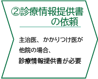 (2) 依頼内容の確認